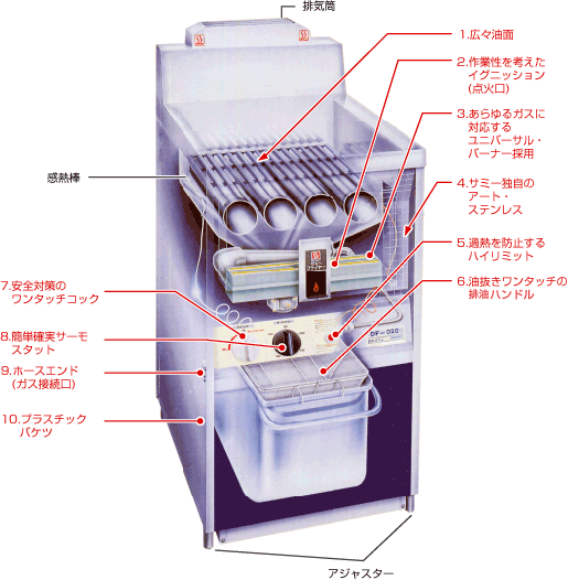 業務用1口フライヤー | drleonardocatizani.com.br